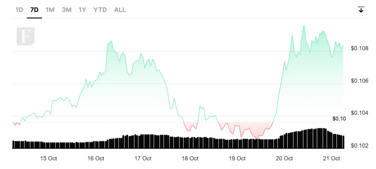 BTC Piyasası: Yalnızca Dogecoin Değil! Yatırım Yapmanız Gereken 3 Altcoin 2