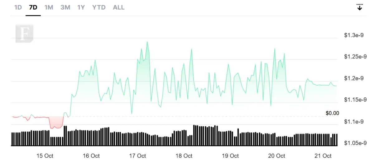 BTC Piyasası: Yalnızca Dogecoin Değil! Yatırım Yapmanız Gereken 3 Altcoin 3