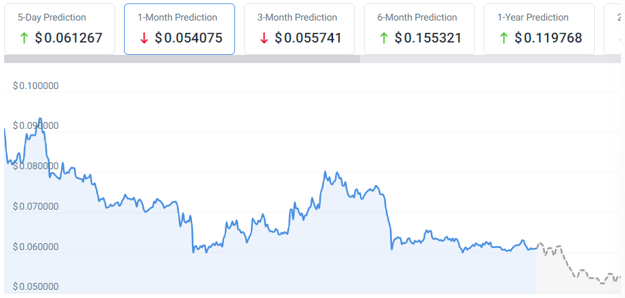 BTC Piyasası: Yapay Zeka Tanınan Altcoin İçin Ekim Sonu Fiyatını Belirledi 2