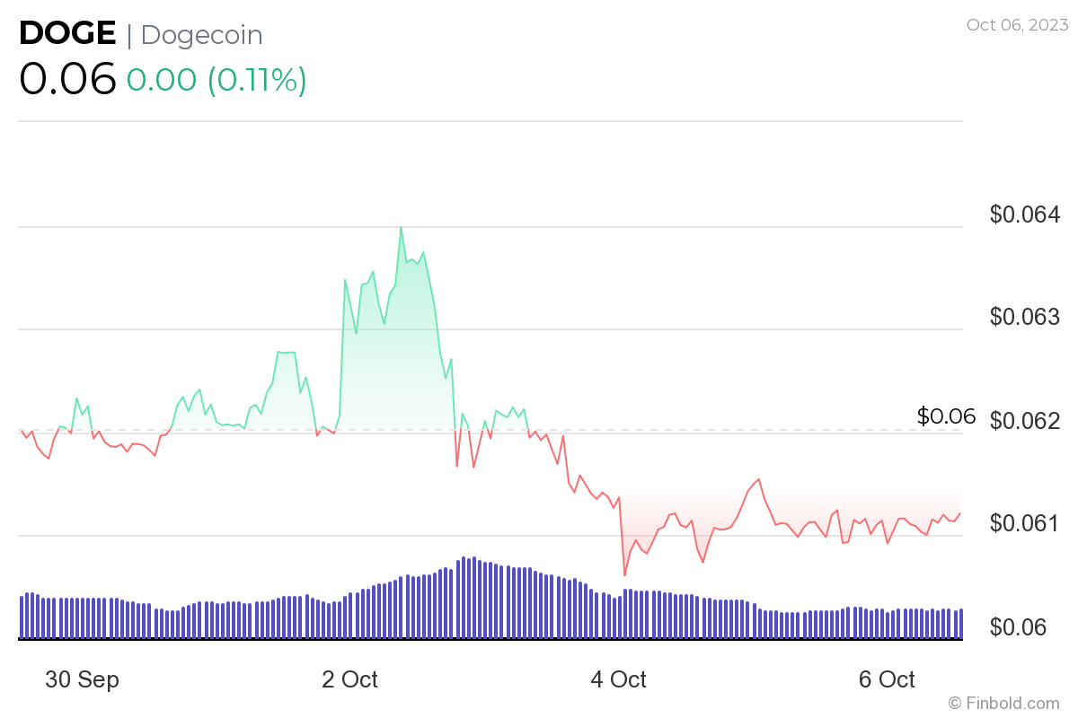 BTC Piyasası: Yapay Zeka Tanınan Altcoin İçin Ekim Sonu Fiyatını Belirledi 3