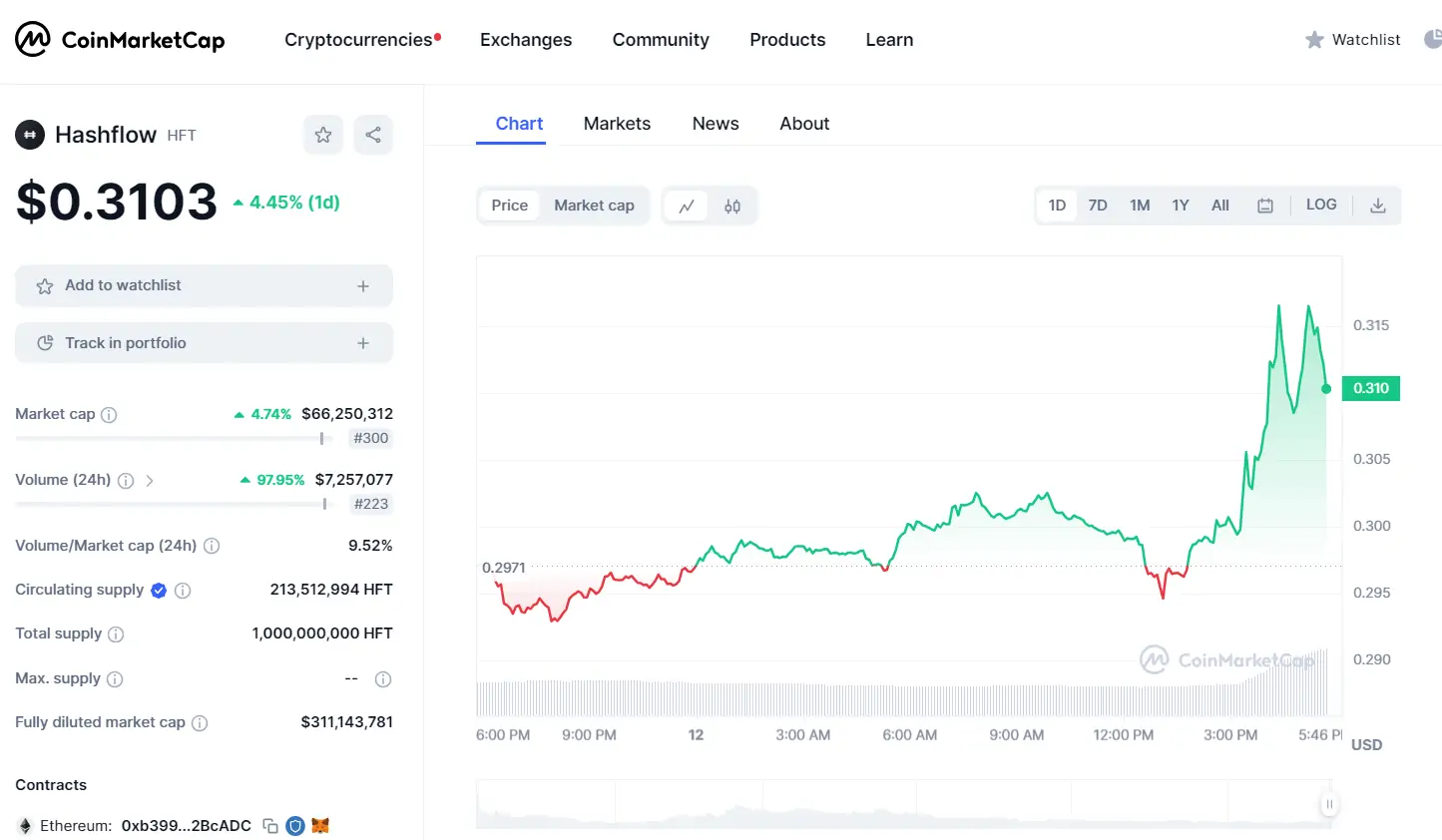 BTC Piyasası: Yatırım Şirketi Bu Altcoin’i Binance’ten Çekti! Fiyat Fırladı 1