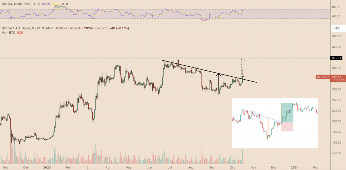 BTC Piyasası: Yıl sonu Bitcoin varsayımı: Masada 2 seçenek var 1