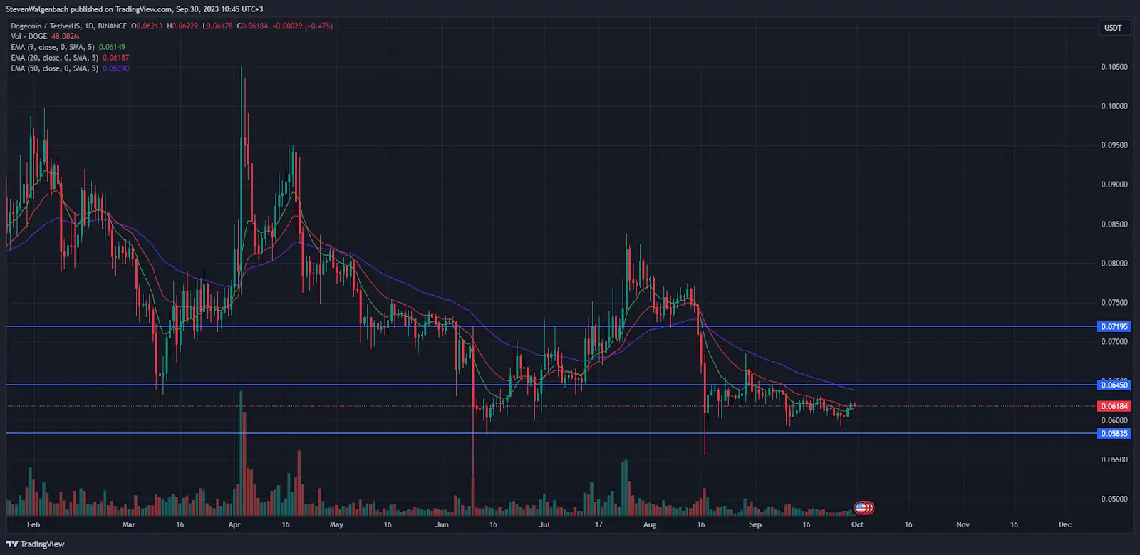 Ulaş Utku Bozdoğan: ADA, SHIB ve Bu 3 Altcoin İçin Yeni Varsayımlar Çıktı! 2