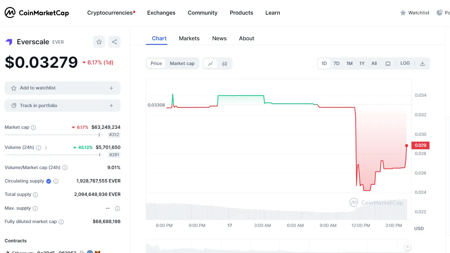 Ulaş Utku Bozdoğan: Altcoin Projesinde Hırsızlık! Fiyat Sert Düştü 3