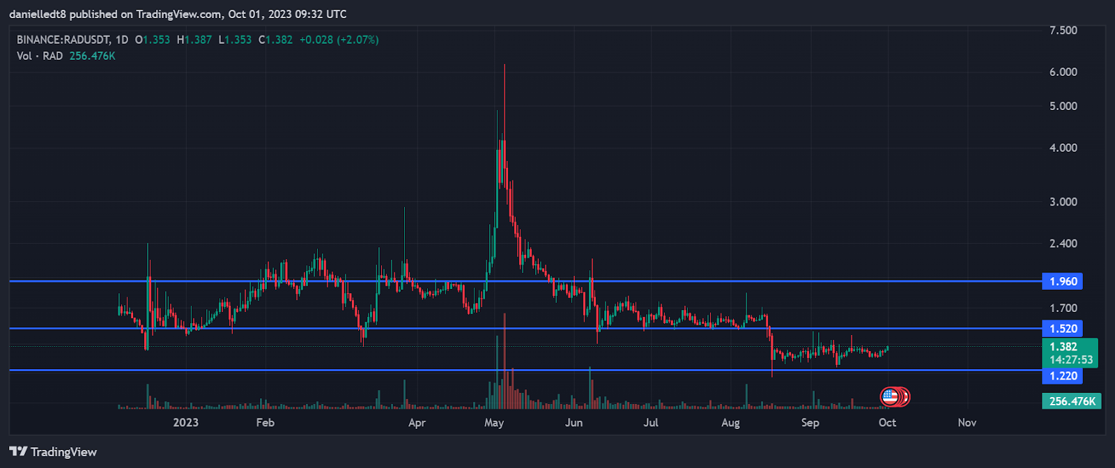 Ulaş Utku Bozdoğan: Amaçlar Açıklandı: Koparma Potansiyeli Gösteren 3 Altcoin Bunlar! 3