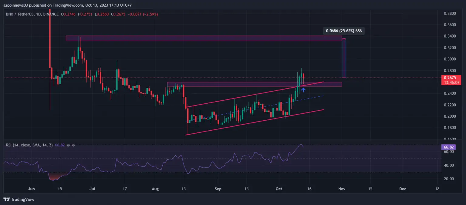 Ulaş Utku Bozdoğan: Analist: Bu 2 Altcoin Fiyatı Keskin Bir Artış Yaşayabilir! 2