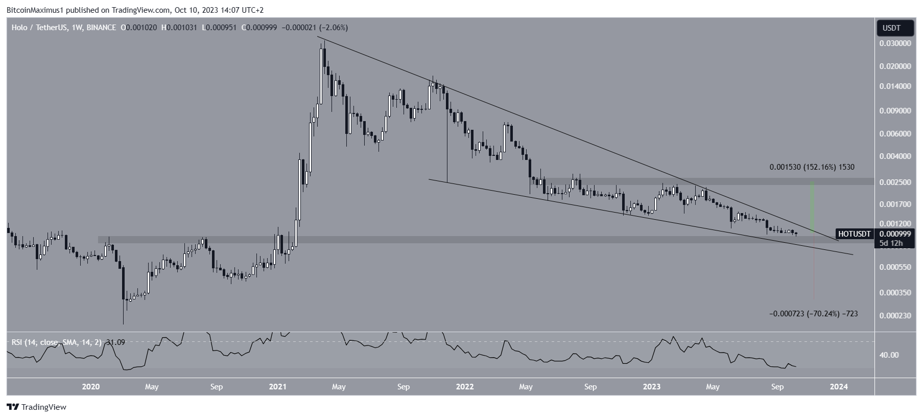 Ulaş Utku Bozdoğan: Analist: Bu 2 Altcoin Patlama Yapan Bancor’un Yolunu İzleyebilir! 2