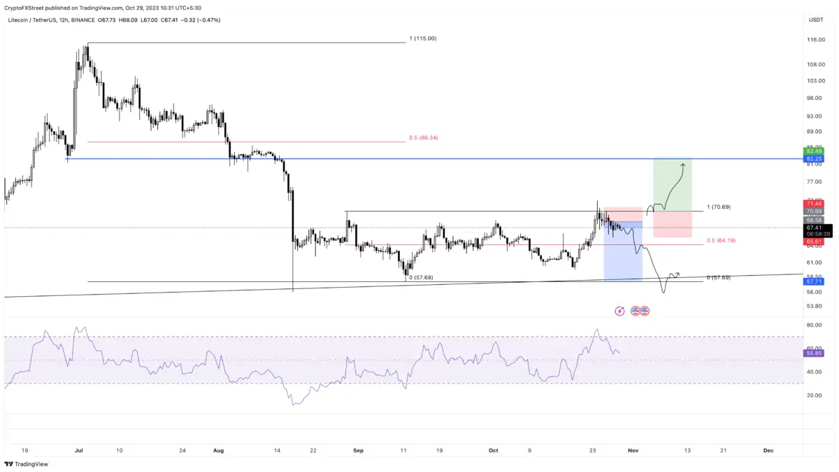 Ulaş Utku Bozdoğan: Analist Uyardı: Bu 2 Altcoin Kritik Eşikte! 1