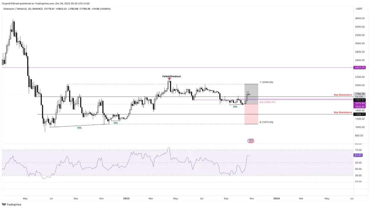 Ulaş Utku Bozdoğan: Analist Uyardı: Bu 2 Altcoin Kritik Eşikte! 2