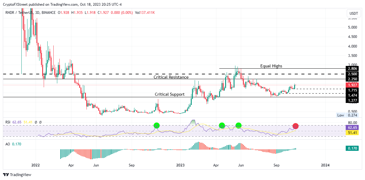 Ulaş Utku Bozdoğan: Analistler Açıkladı: Bu 4 Altcoin İçin Çöküş Geliyor! 1