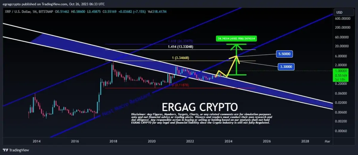 Ulaş Utku Bozdoğan: Analistlerden XRP ve Bu 3 Altcoin İçin ‘Mega Sıçrama’ Beklentisi! 3