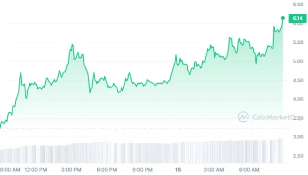 Ulaş Utku Bozdoğan: Binance, 2x Yapan Altcoin İçin Duyurdu: Listeliyor! 1