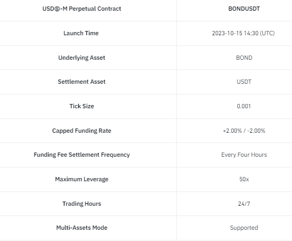 Ulaş Utku Bozdoğan: Binance, 2x Yapan Altcoin İçin Duyurdu: Listeliyor! 2