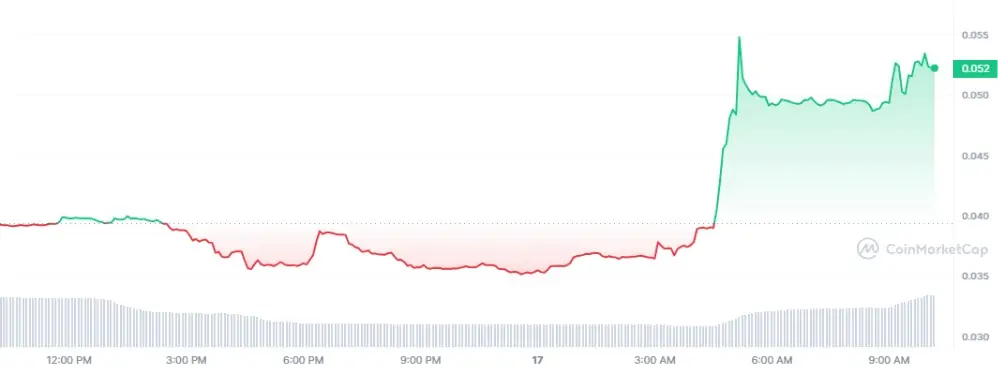 Ulaş Utku Bozdoğan: Binance, Gündemdeki O Altcoin İçin Yeni Duyuru Yaptı: 20x! 2