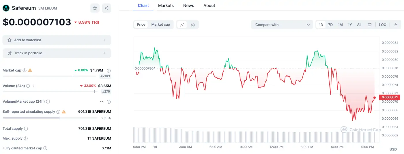 Ulaş Utku Bozdoğan:  Bir Haftalık Bu Altcoin Dev Bitcoin Borsasının Listesine Giriyor! 1