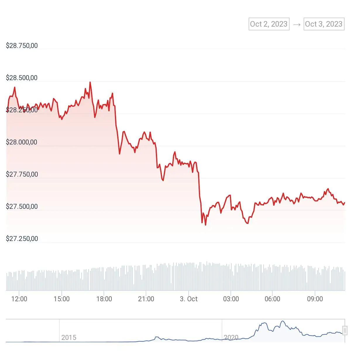 Ulaş Utku Bozdoğan: Bitcoin ve Altcoinler İvmesini Kaybetti! Pekala, Neden? 1