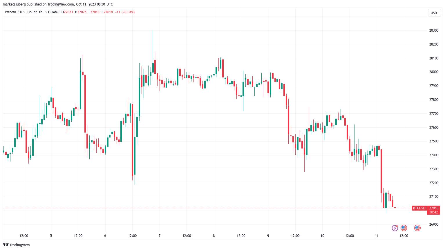 Ulaş Utku Bozdoğan: Bitcoin’de Death Cross Krizi! Bu Düzeyler Kapıda 1