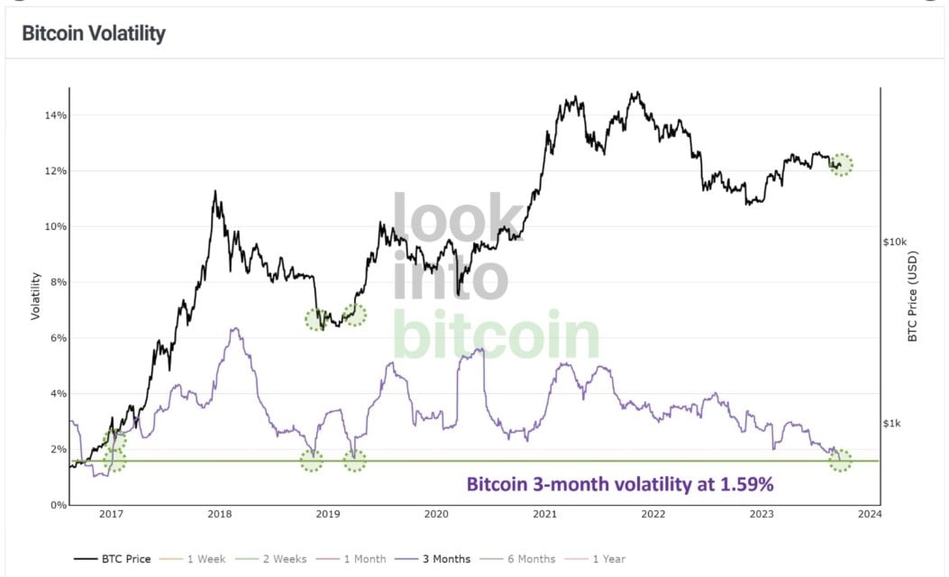 Ulaş Utku Bozdoğan: Bitcoin’de onchain bilgileri ekim ayına olumlu başladı! 1