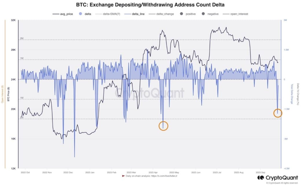 Ulaş Utku Bozdoğan: Bitcoin’de onchain bilgileri ekim ayına olumlu başladı! 4