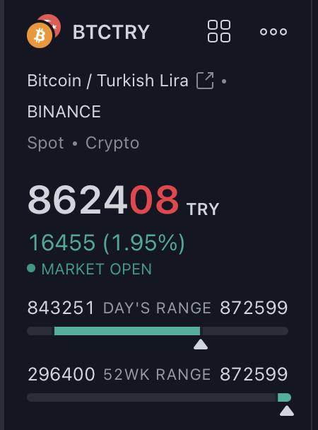 Ulaş Utku Bozdoğan: Bitcoin’de yeni rekor: Türk Lirası bazında uçuşa geçti! 2