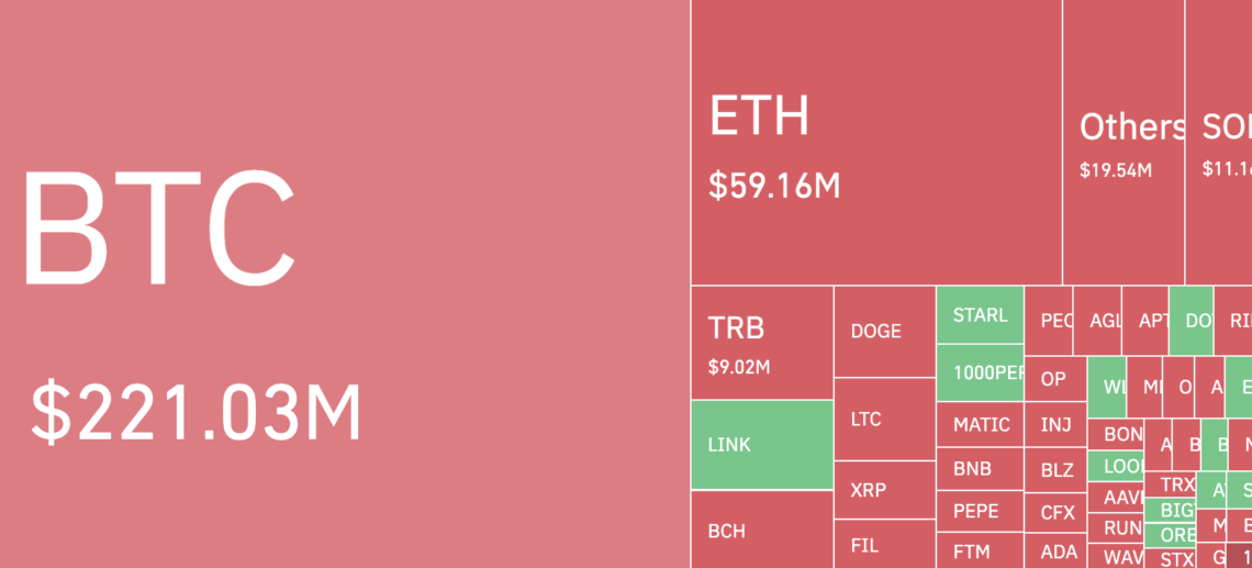 Ulaş Utku Bozdoğan: BTC boğası, son 24 saatte 400 milyon doları tasfiye etti! 1