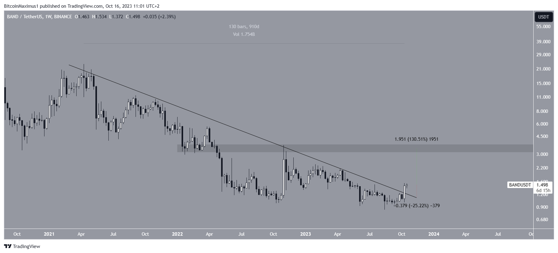 Ulaş Utku Bozdoğan: Bu 3 Altcoin Hafta Sonu Parladı: Devamı da Gelebilir! 2