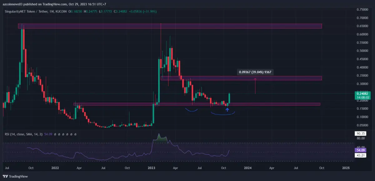 Ulaş Utku Bozdoğan: Bu 3 Altcoin İçin Gayeler Belirlendi: Artık Koşu Zamanı! 1