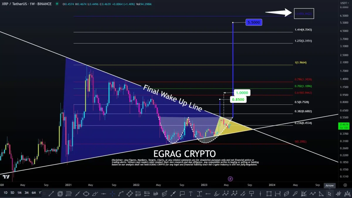 Ulaş Utku Bozdoğan: Bu 3 Altcoin İçin Gayeler Belirlendi: Artık Koşu Zamanı! 3