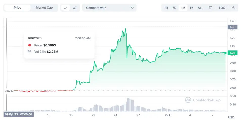 Ulaş Utku Bozdoğan: Bu 3 Altcoin İçin Kırmızı Bayraklar Kalktı: Ekim’de Uzak Durun! 1