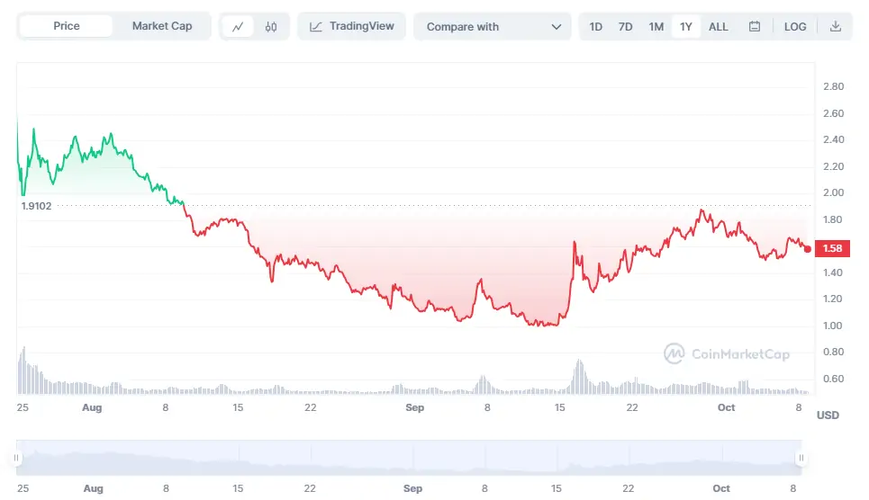 Ulaş Utku Bozdoğan: Bu 3 Altcoin İçin Kırmızı Bayraklar Kalktı: Ekim’de Uzak Durun! 2