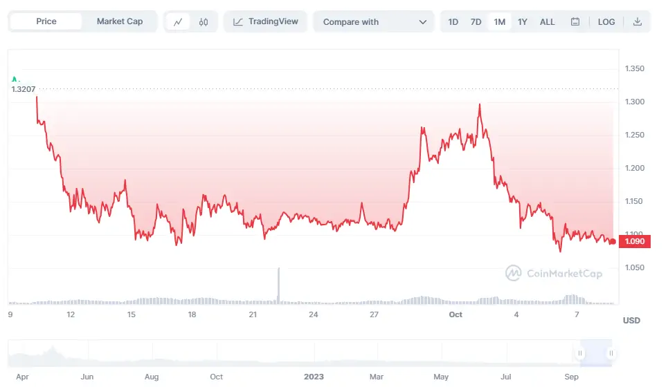 Ulaş Utku Bozdoğan: Bu 3 Altcoin İçin Kırmızı Bayraklar Kalktı: Ekim’de Uzak Durun! 3