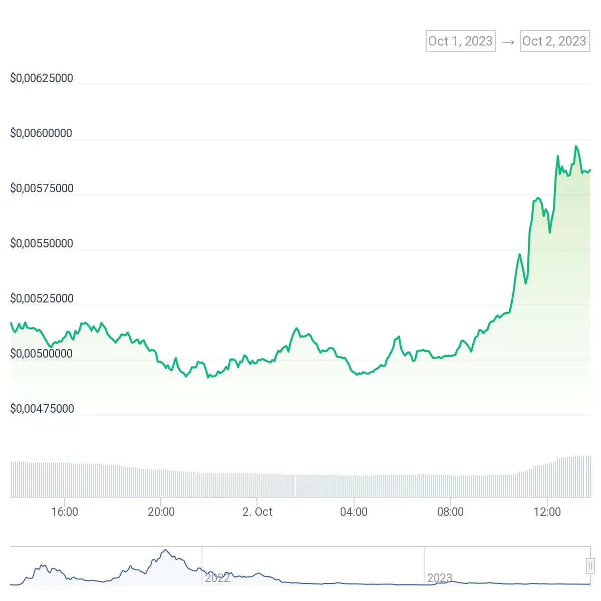 Ulaş Utku Bozdoğan: Bu Altcoin, Devasa Yakım Haberiyle Sıçradı! 2