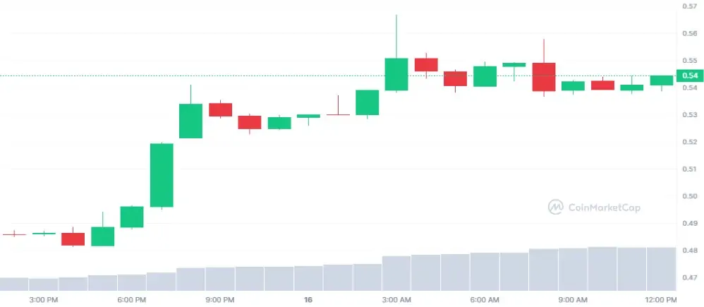 Ulaş Utku Bozdoğan: Bu Altcoin Grubu, Coinlerini Satıyor: Fiyat Düştü! 1