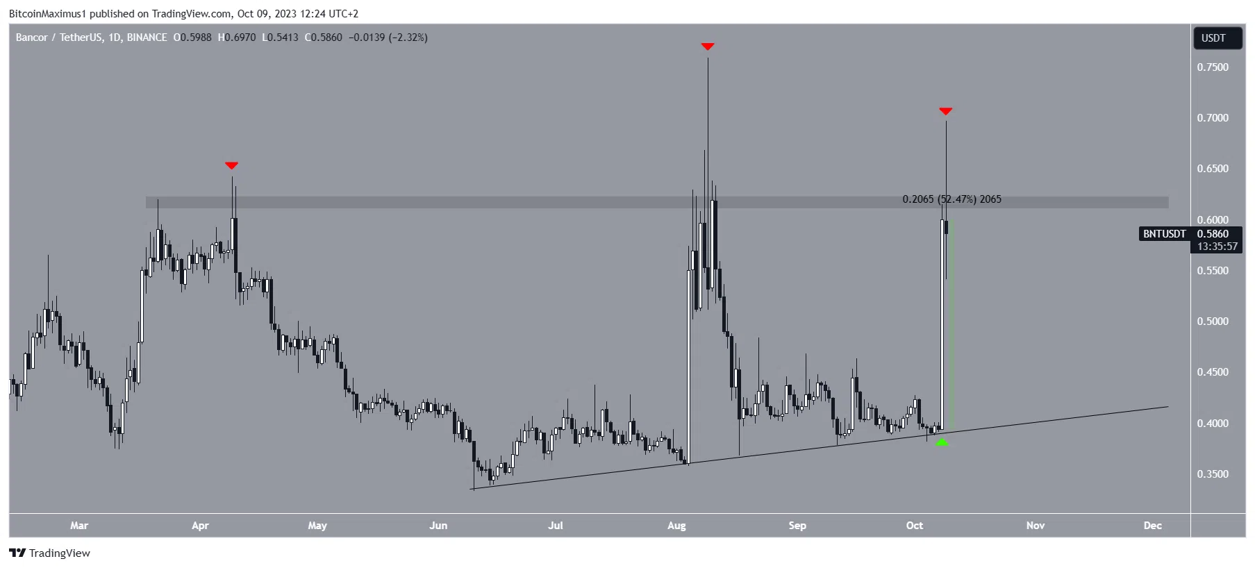 Ulaş Utku Bozdoğan: Bu Altcoin Hafta Sonu Yıldızı Oldu: Devamı da Gelebilir! 1