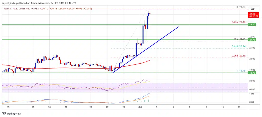 Ulaş Utku Bozdoğan: Bu Altcoin, Hafta Sonunun Yıldızı oldu: ADA ve DOGE’u Geçti! 2