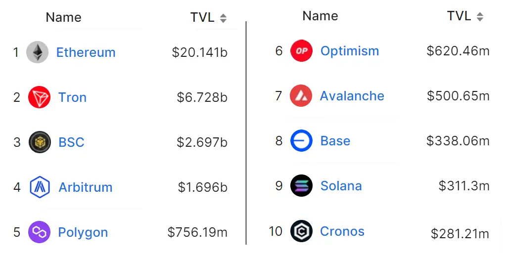 Ulaş Utku Bozdoğan: Bu Altcoin Rallisinin Sonuna Geldi: Bundan Sonra Ne Olacak? 3