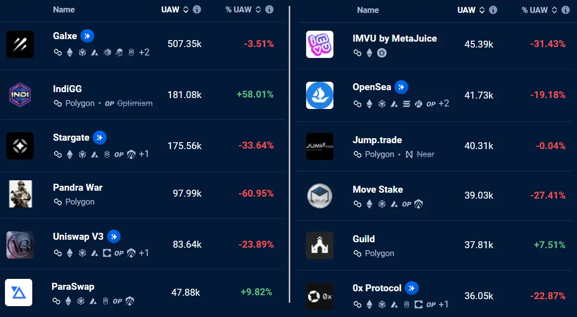 Ulaş Utku Bozdoğan: Bu Altcoin Rallisinin Sonuna Geldi: Bundan Sonra Ne Olacak? 4