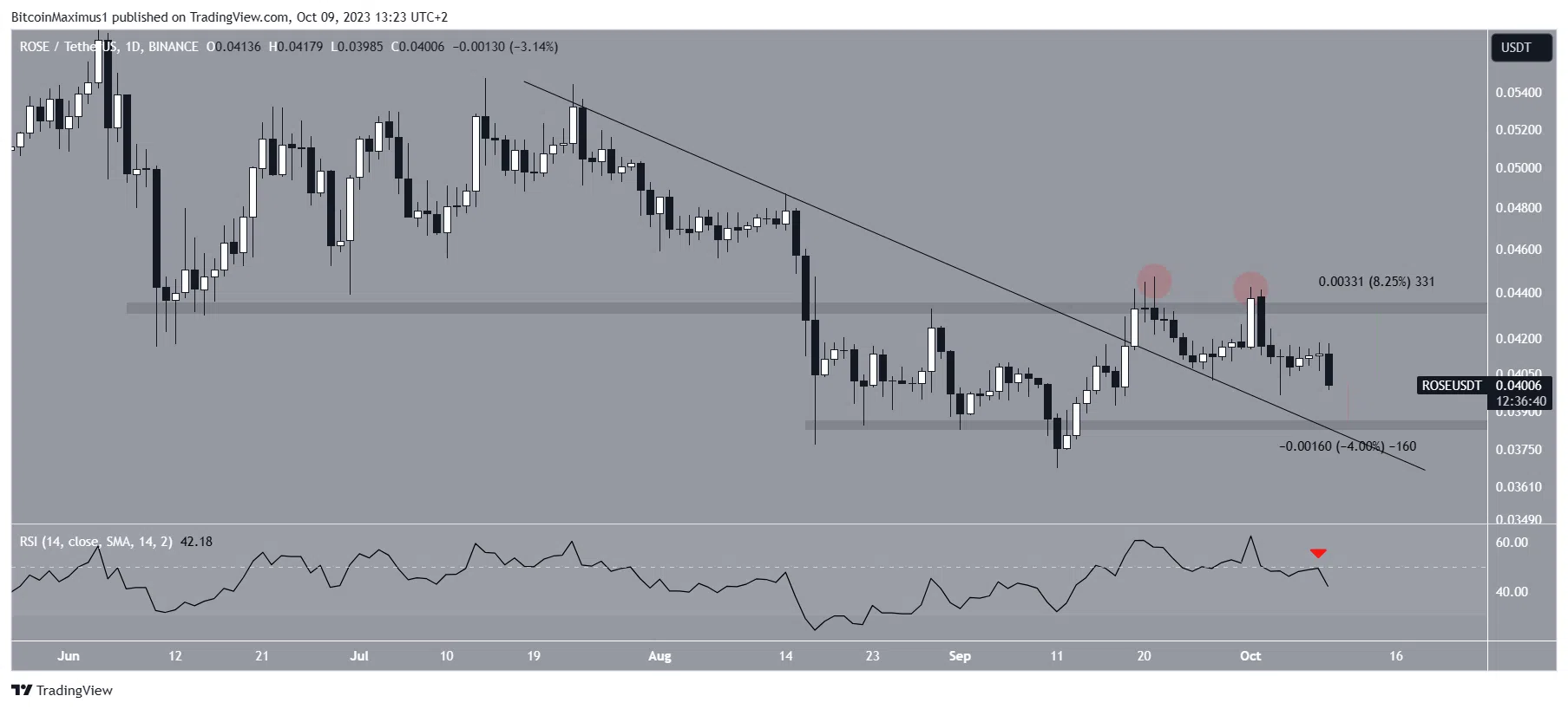 Ulaş Utku Bozdoğan: Bu Altcoin Stratejik Bir Paydaşlık Kurdu: Fiyat Nasıl Reaksiyon Verecek? 3