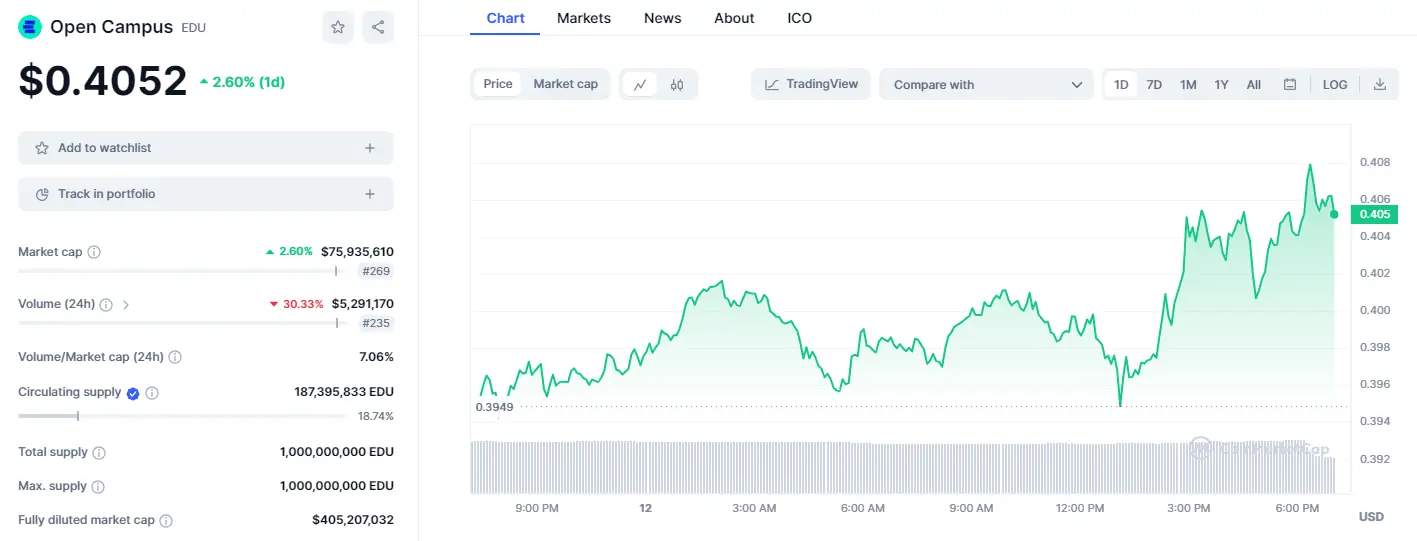 Ulaş Utku Bozdoğan: Bu Altcoin Yeni Bir Balinanın Maksadında: Binance’den Topluyor! 1