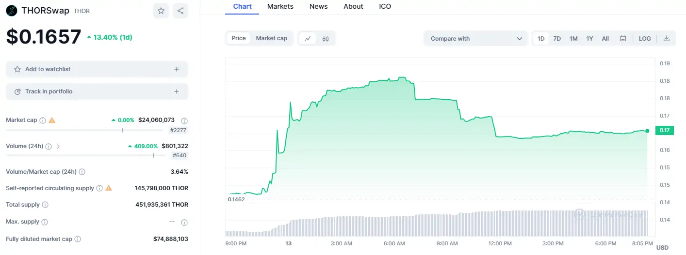 Ulaş Utku Bozdoğan: Bu Kripto Para Borsası Yine Faal Oldu: Token Fiyatı Fırladı! 1