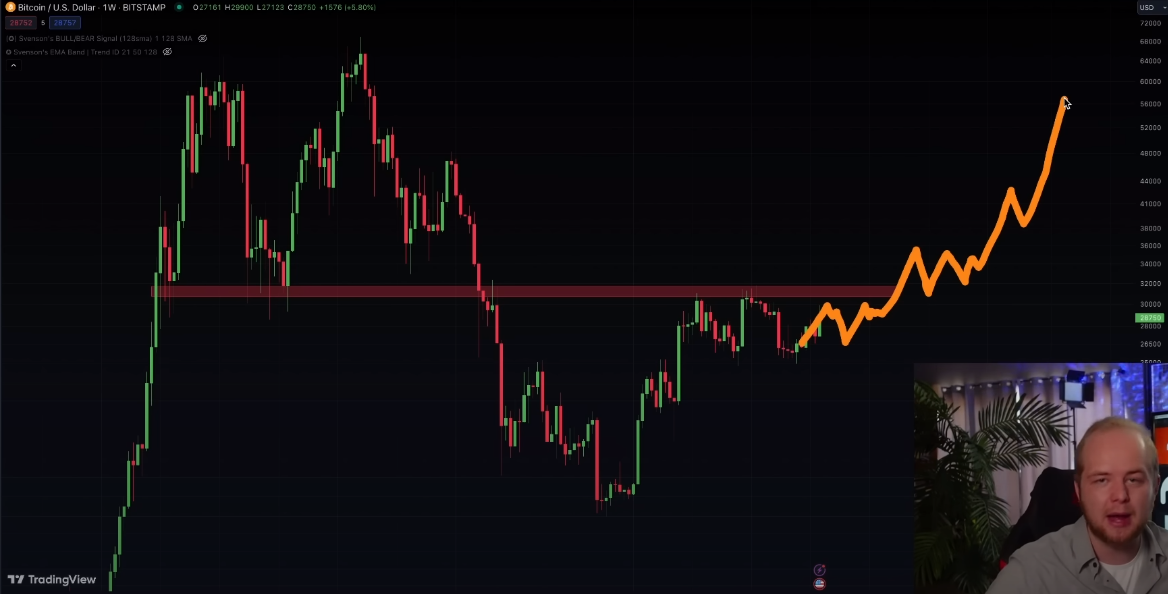 Ulaş Utku Bozdoğan: Büyük Atılım Geliyor: Bitcoin İçin Rota Oluşturuldu! 1