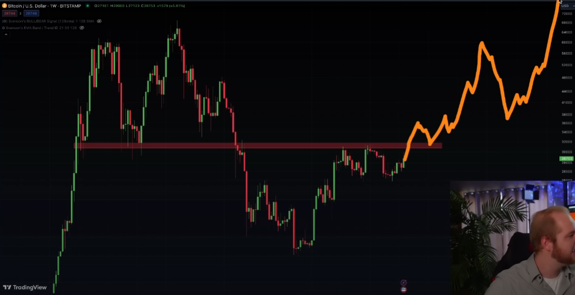 Ulaş Utku Bozdoğan: Büyük Atılım Geliyor: Bitcoin İçin Rota Oluşturuldu! 2