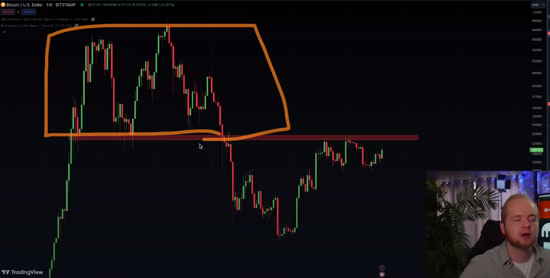 Ulaş Utku Bozdoğan: Büyük Atılım Geliyor: Bitcoin İçin Rota Oluşturuldu! 3