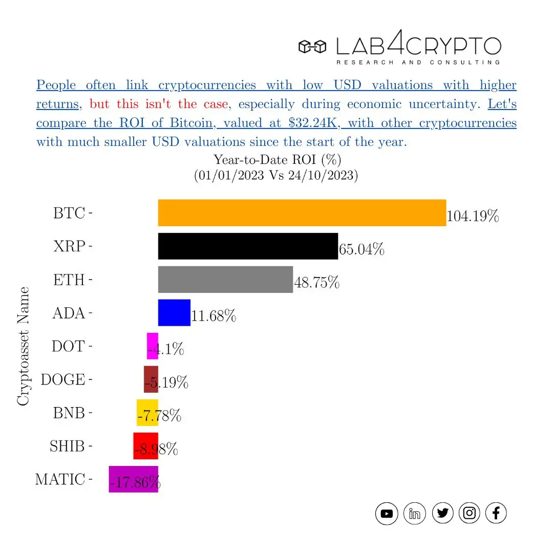 Ulaş Utku Bozdoğan: Büyük Kazanç! Bilgiler Bitcoin İçin Yanılgıya İşaret Etti 3