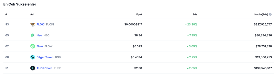 Ulaş Utku Bozdoğan: Çin’in Ethereum’undan beklenmedik çıkış! 1