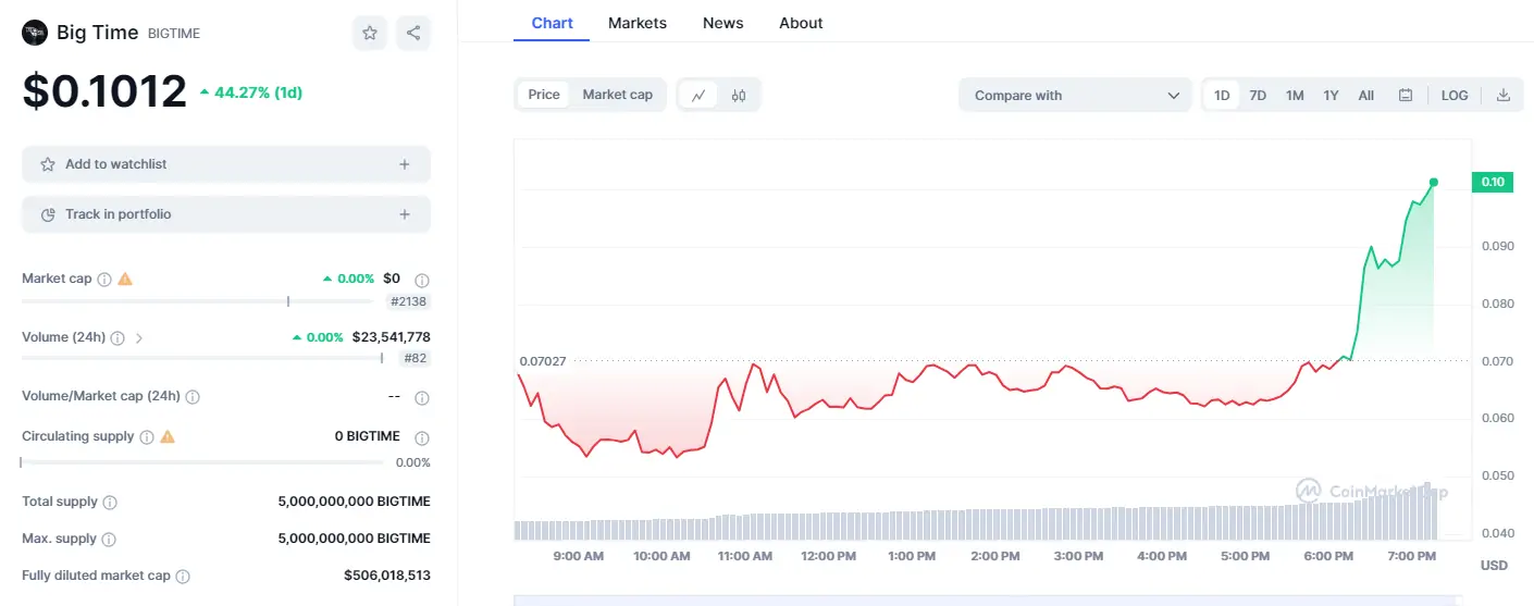 Ulaş Utku Bozdoğan: Coinbase Listeliyor: Piyasa Düşerken Bu Altcoin Uçuyor! 1