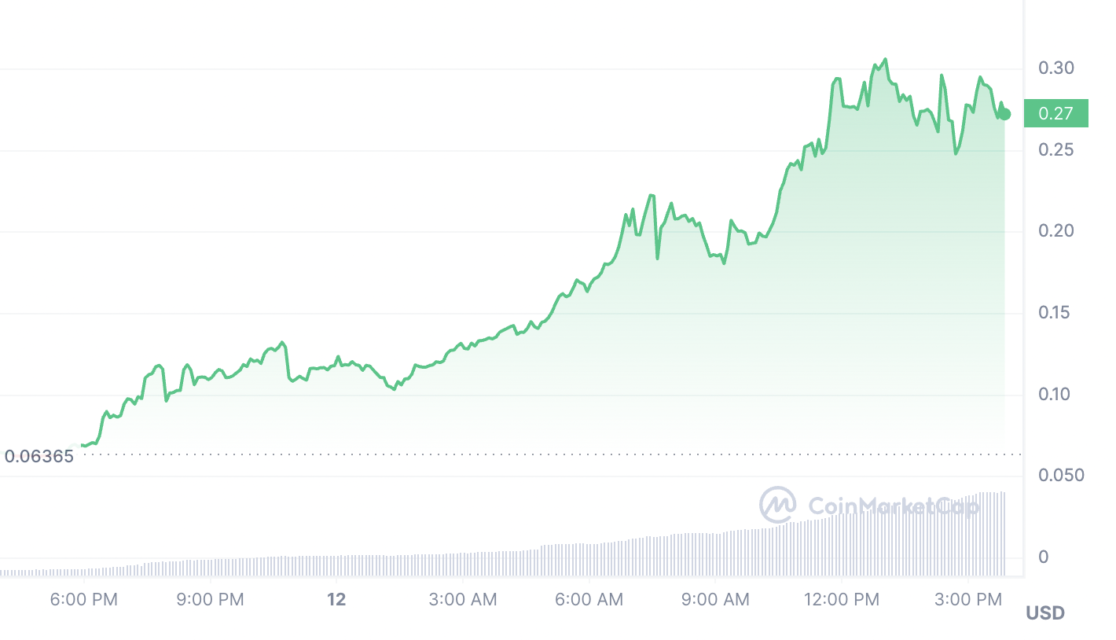 Ulaş Utku Bozdoğan: Coinbase ve Binance listelemeleri uçurdu: Yüzde 320 yükseliş! 1