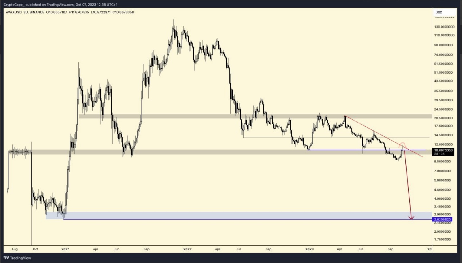 Ulaş Utku Bozdoğan: Çöküş mü Uçuş mu? Bu Altcoin İçin İki Usta Analistten İki Tahmin! 1