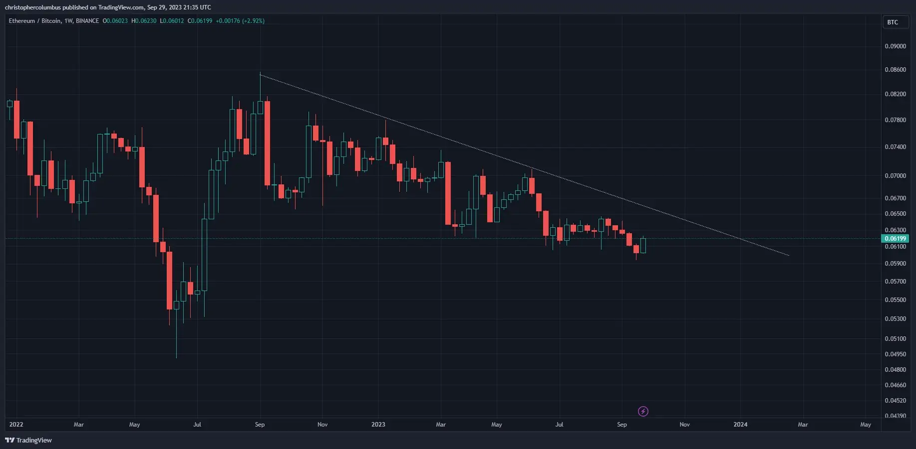 Ulaş Utku Bozdoğan: Çöküşü Bilen Analist: Bu Altcoin BTC’den Daha Âlâ Performans Gösterecek! 1