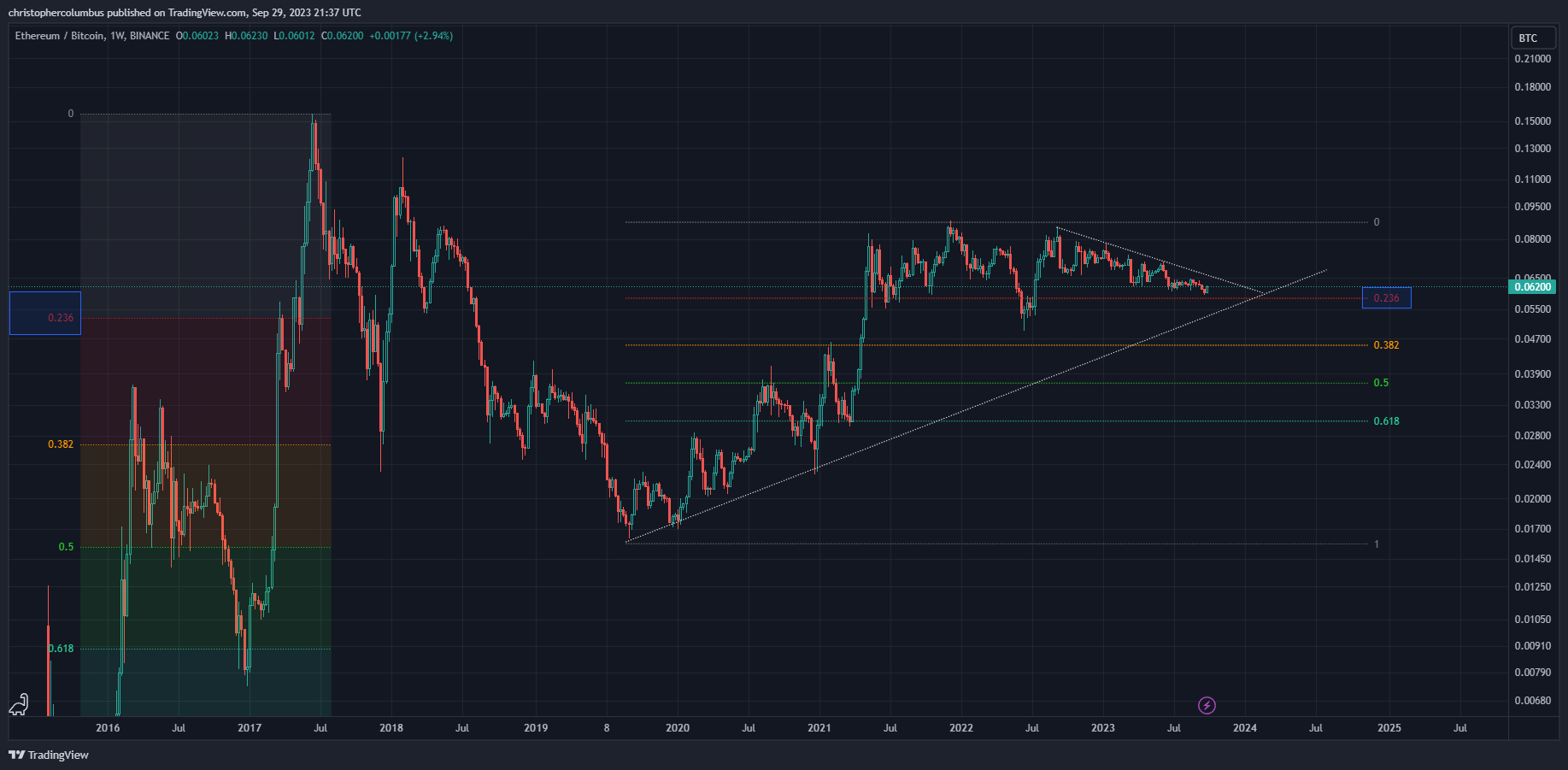 Ulaş Utku Bozdoğan: Çöküşü Bilen Analist: Bu Altcoin BTC’den Daha Âlâ Performans Gösterecek! 2